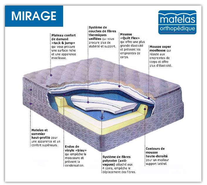 Matelas Mirage avec plateau confort.